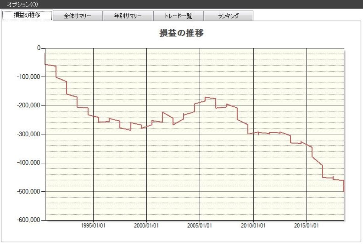 システムトレードの達人