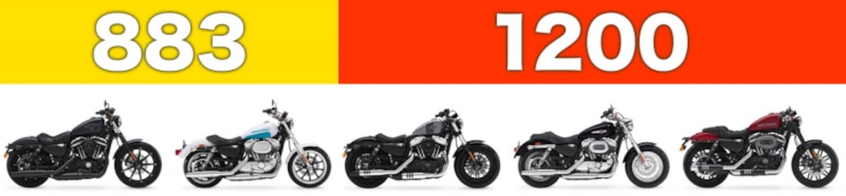 2018年最新ラインナップでは、アイアン883と883スーパーローが883に、フォーティーエイト、1200カスタム、ロードスターが1200スポーツスターとして分類される