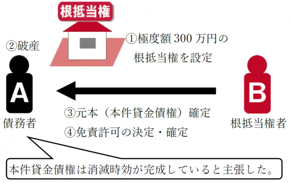 平成30年度（2018年度）宅建士試験用の最新判例（最判平成30年2月23日）