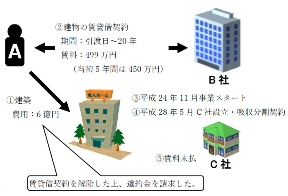 平成30年度（2018年度）宅建士試験用の最新判例（最決平成29年12月19日）