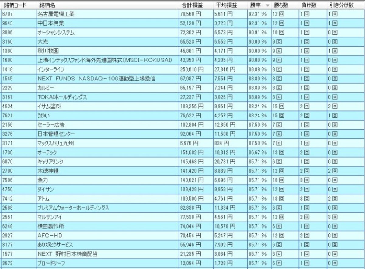 システムトレードの達人