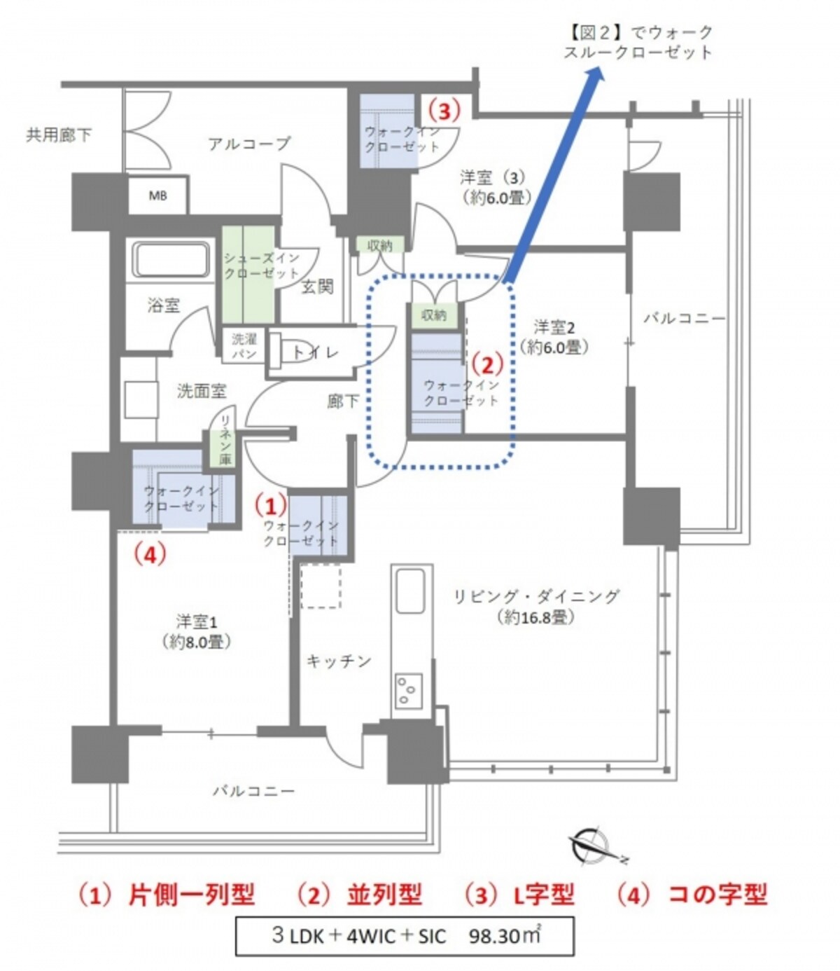 【図1】さまざまなタイプのウォークインクローゼットがある間取り例。