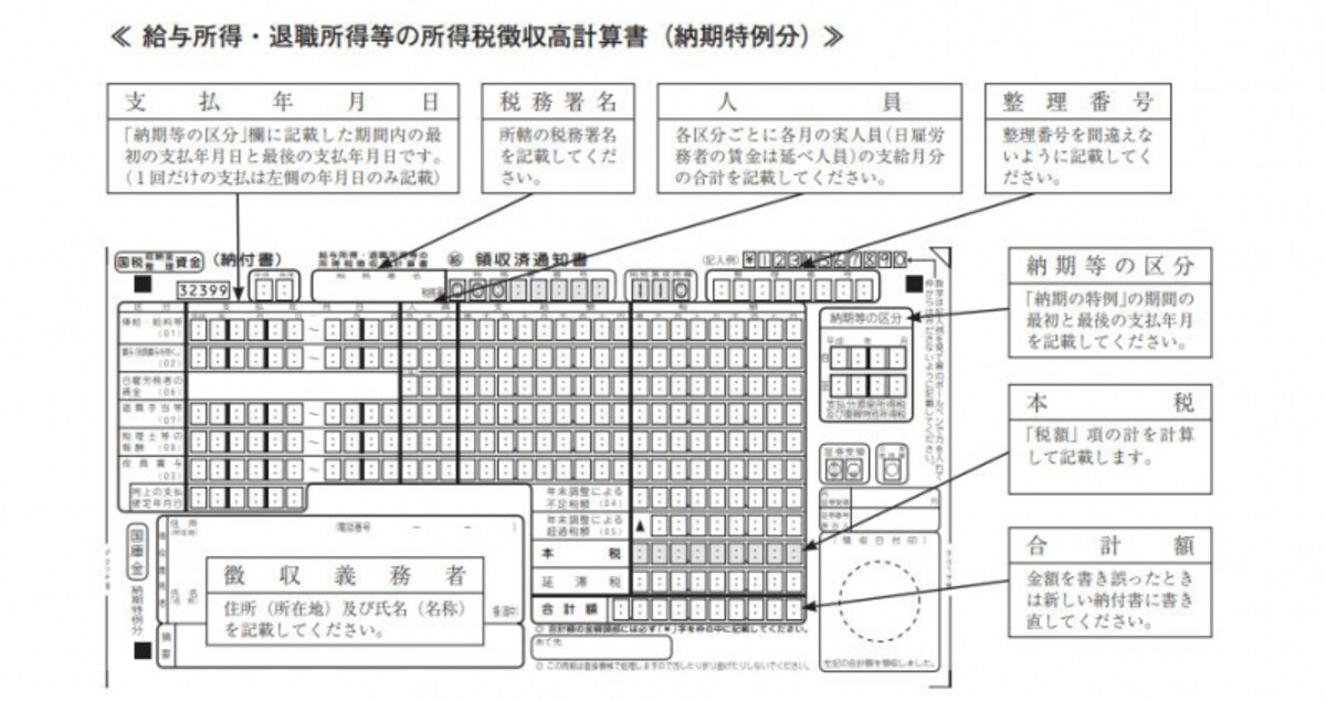 徴収高計算書の記載ポイント（出典：国税庁）