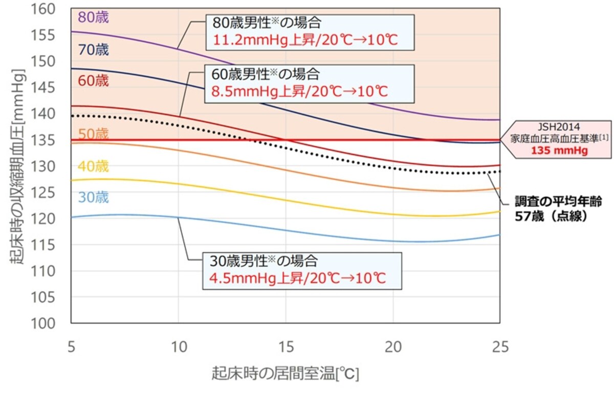 図1