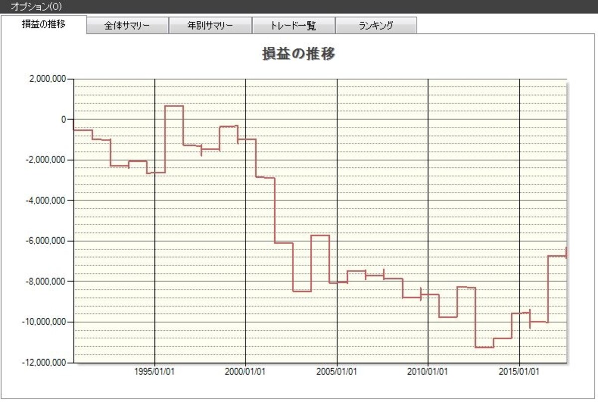 システムトレードの達人