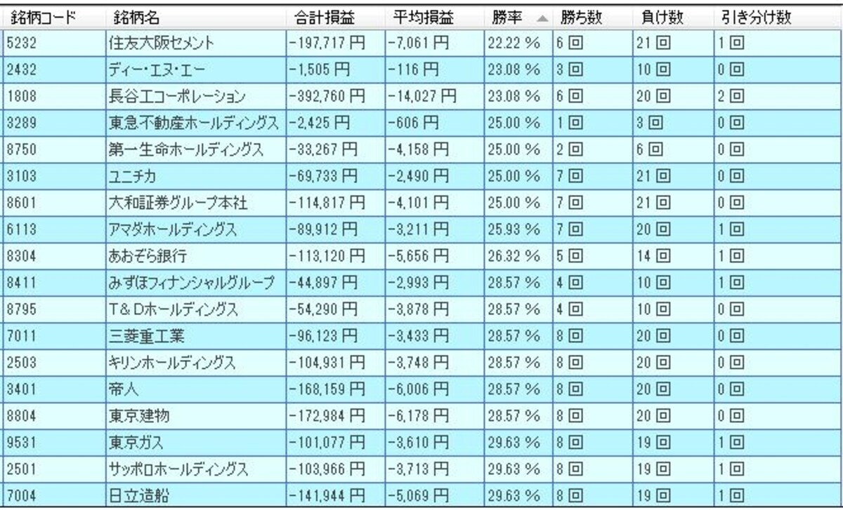 システムトレードの達人