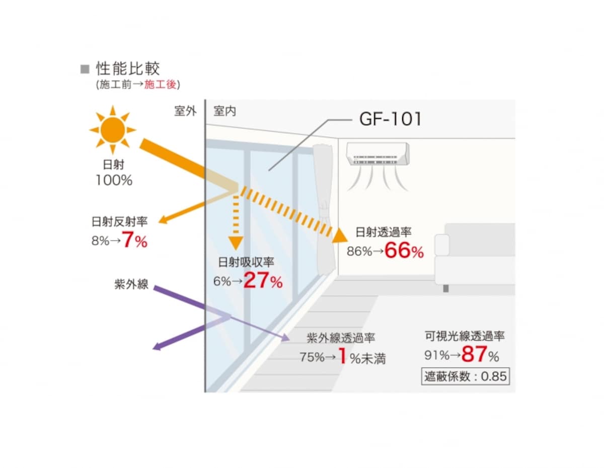 GLASS　FILM　遮熱フィルム