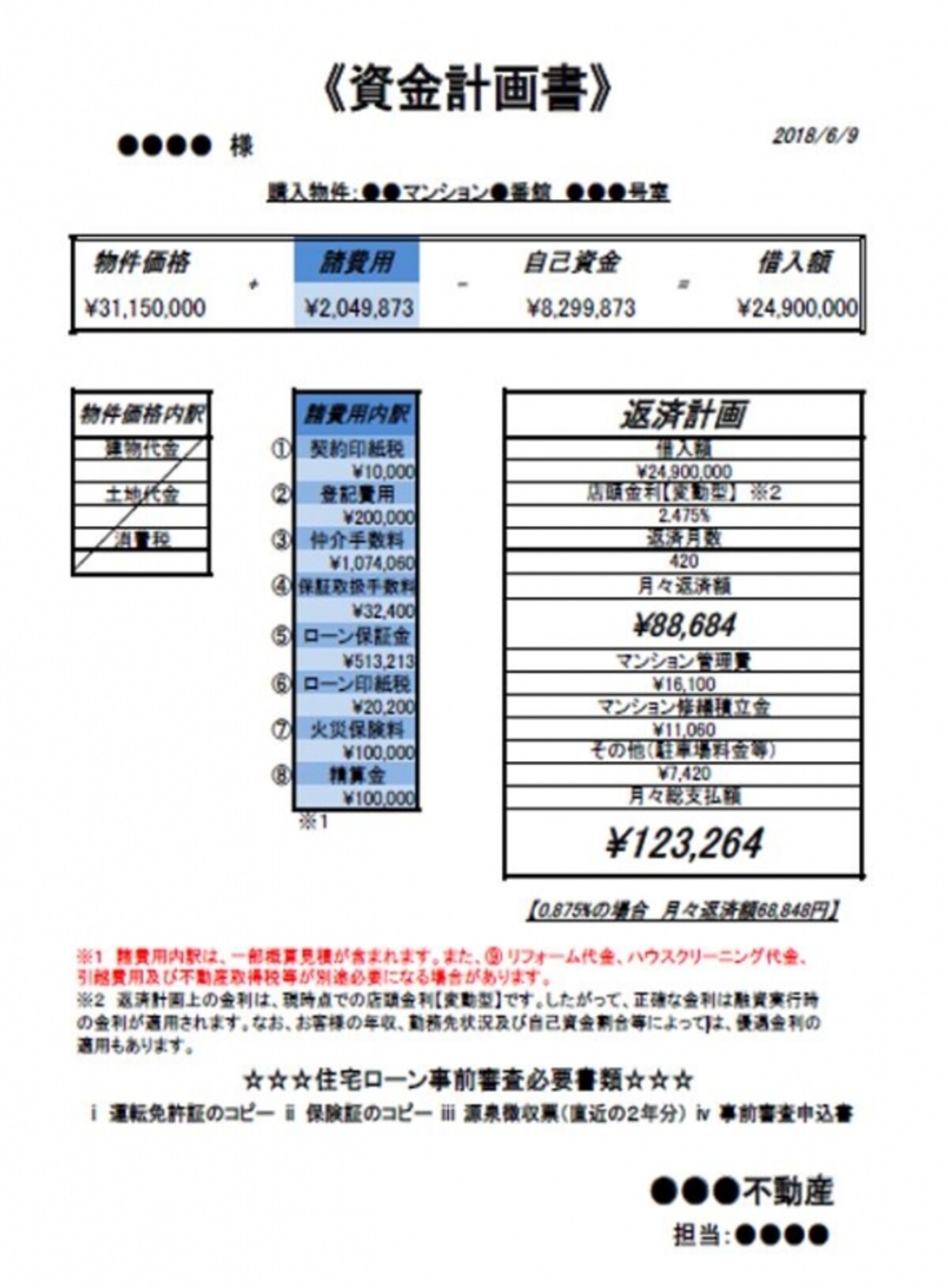 な資金計画書で、諸費用も含めた支払いについて、住宅ローンをいくら組んで、月々の返済がいくらになるのかを検討
