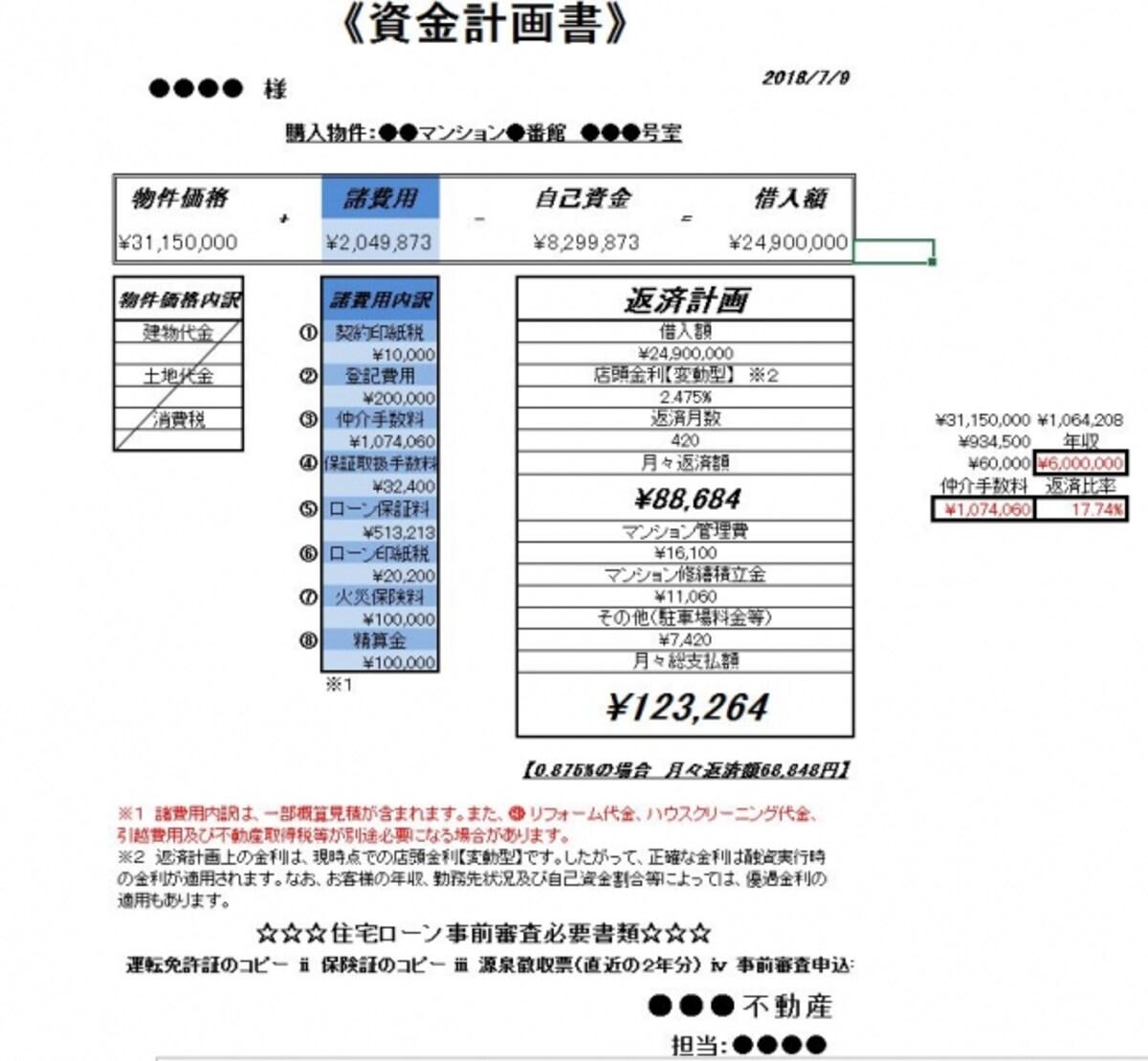 住宅購入の資金計画書の例