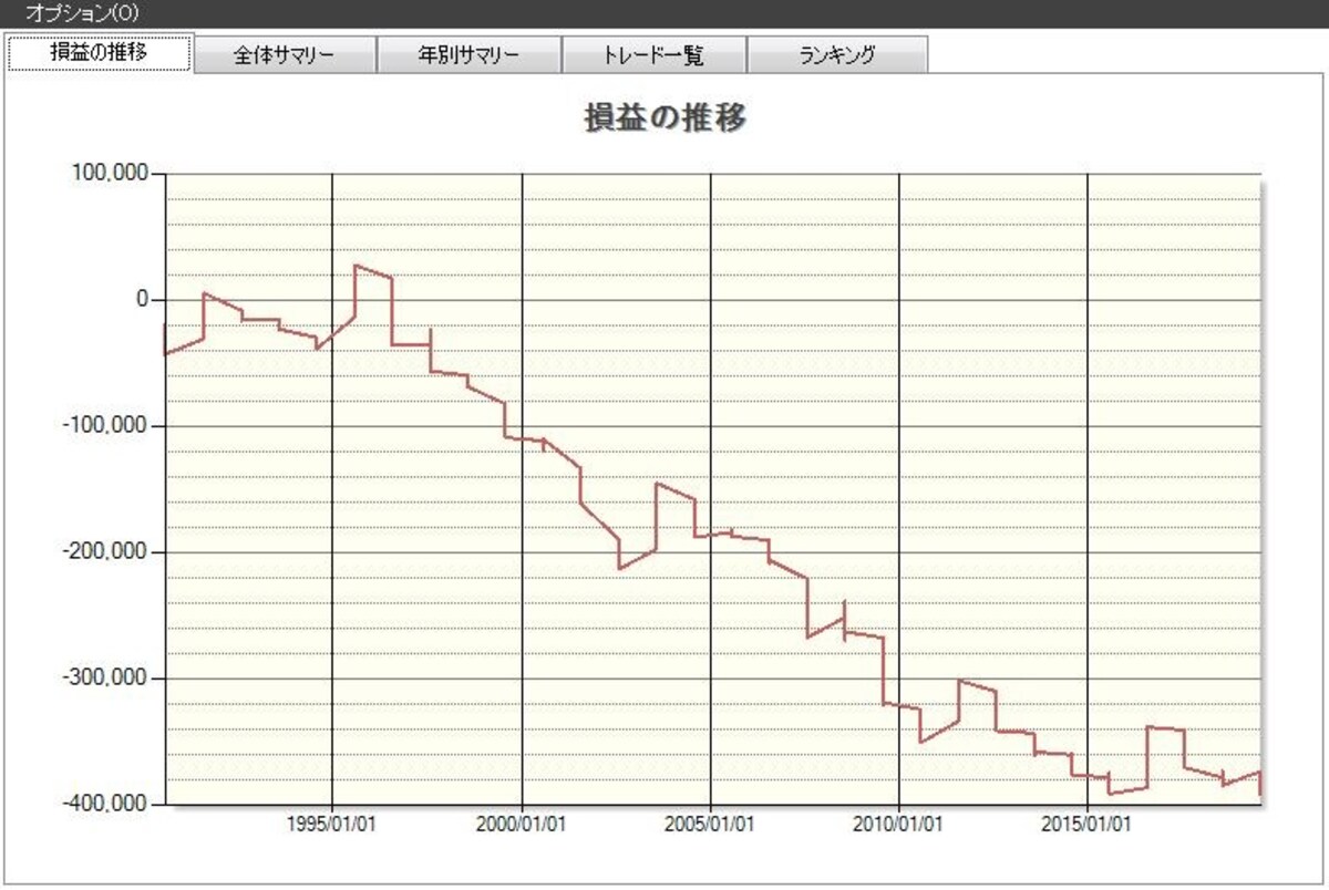 システムトレードの達人
