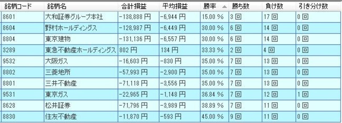 システムトレードの達人