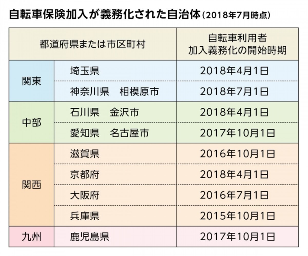出所：各自治体ホームページ（2018年6月18日時点）を基にガイド作成