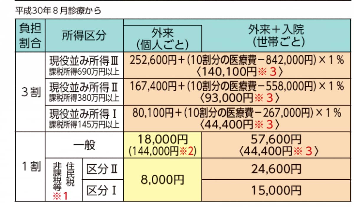 30年８月以降