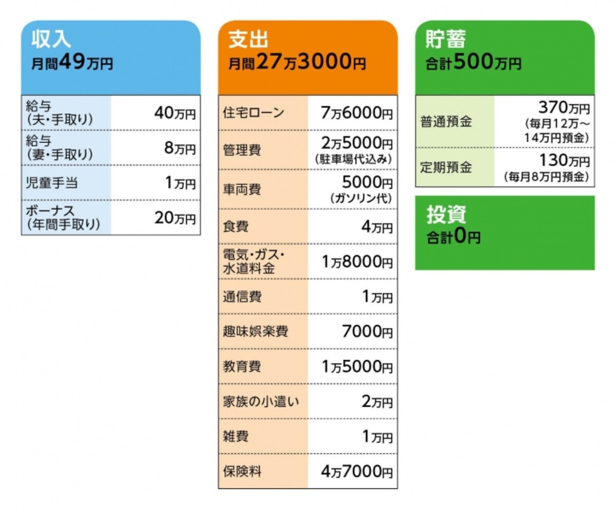 相談者「sy」さんの家計収支データ