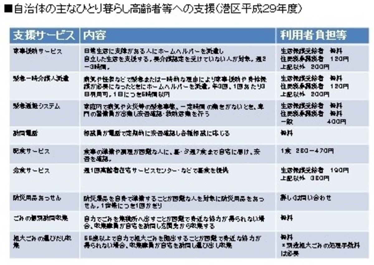 自治体の高齢者への支援