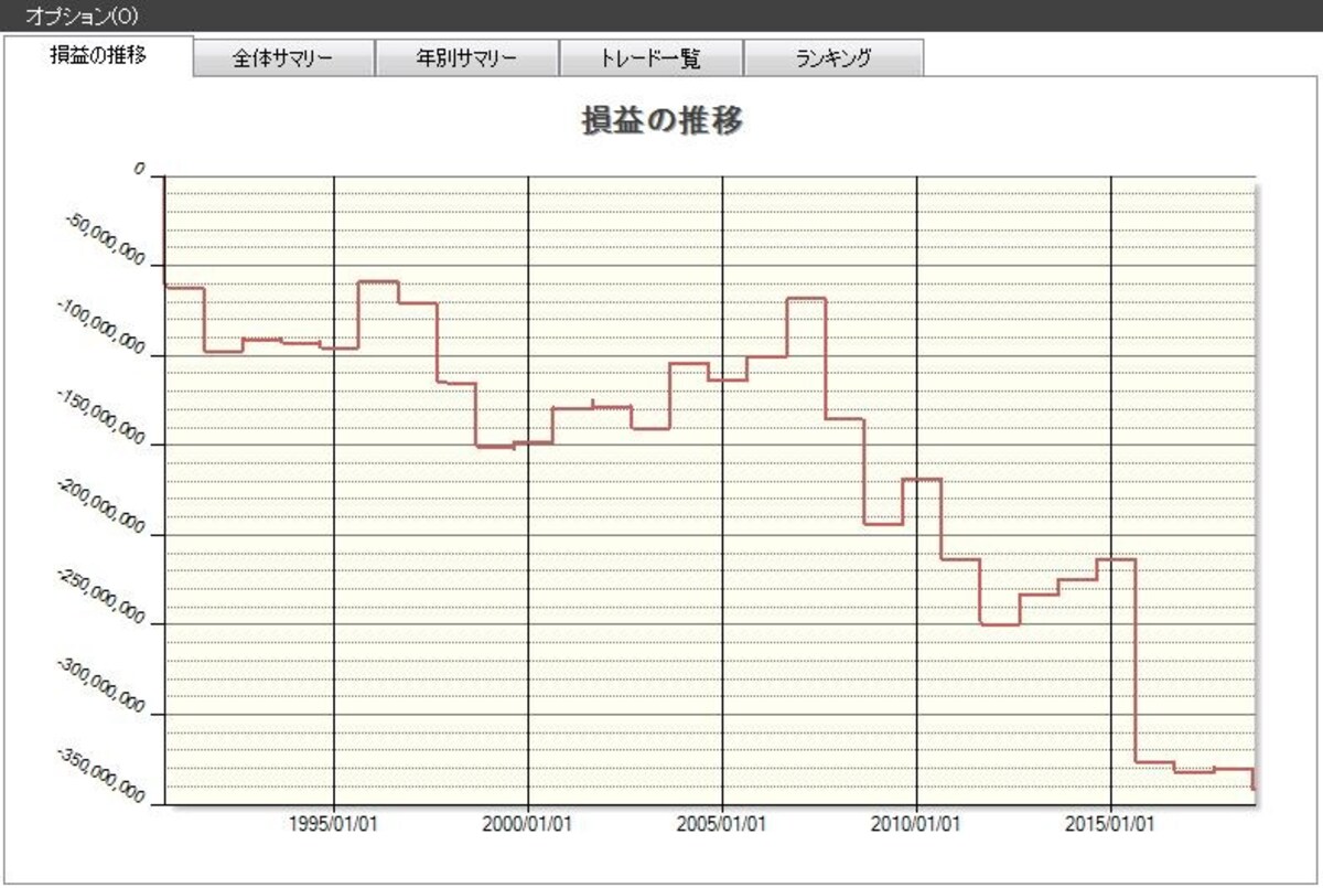 システムトレードの達人