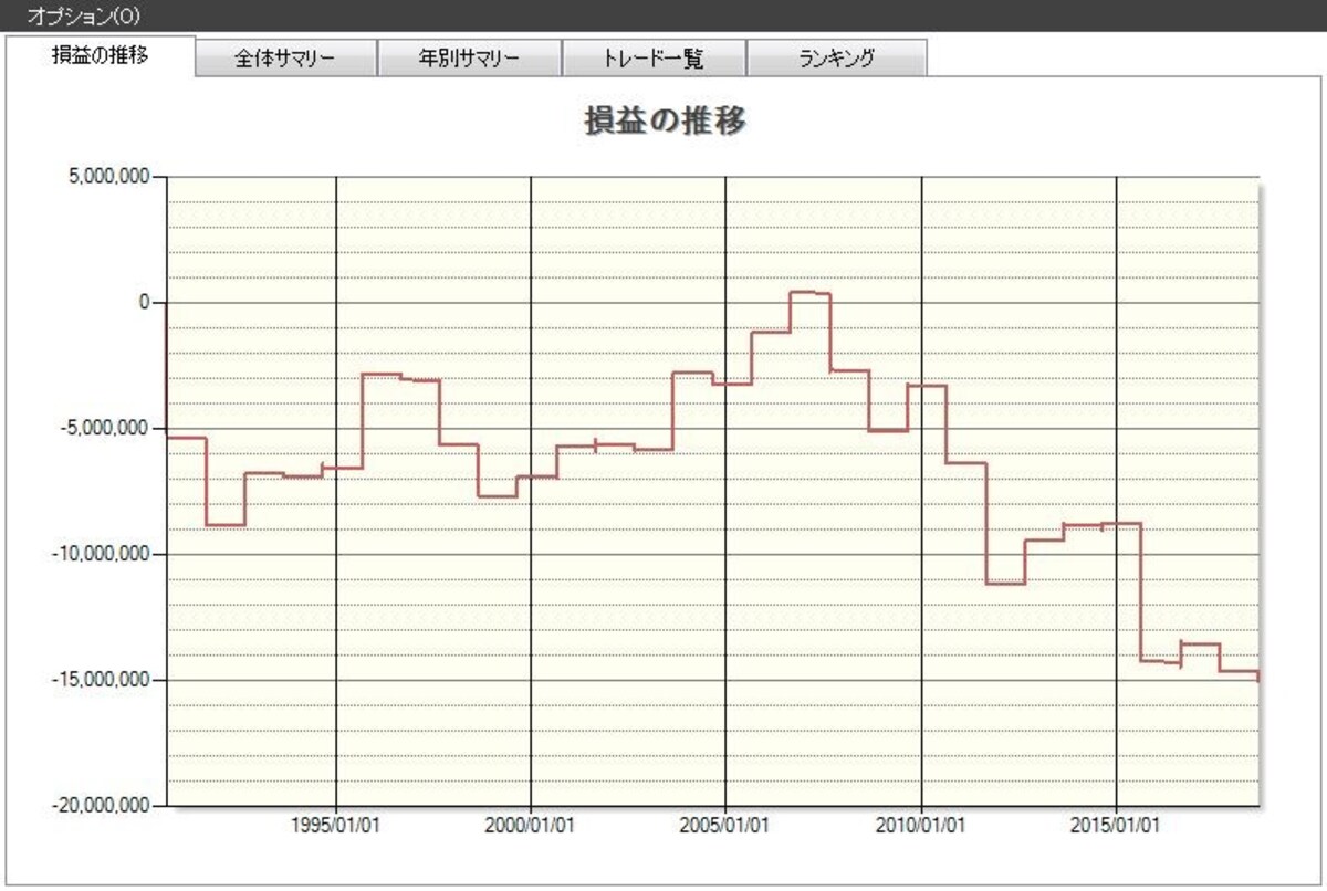 システムトレードの達人