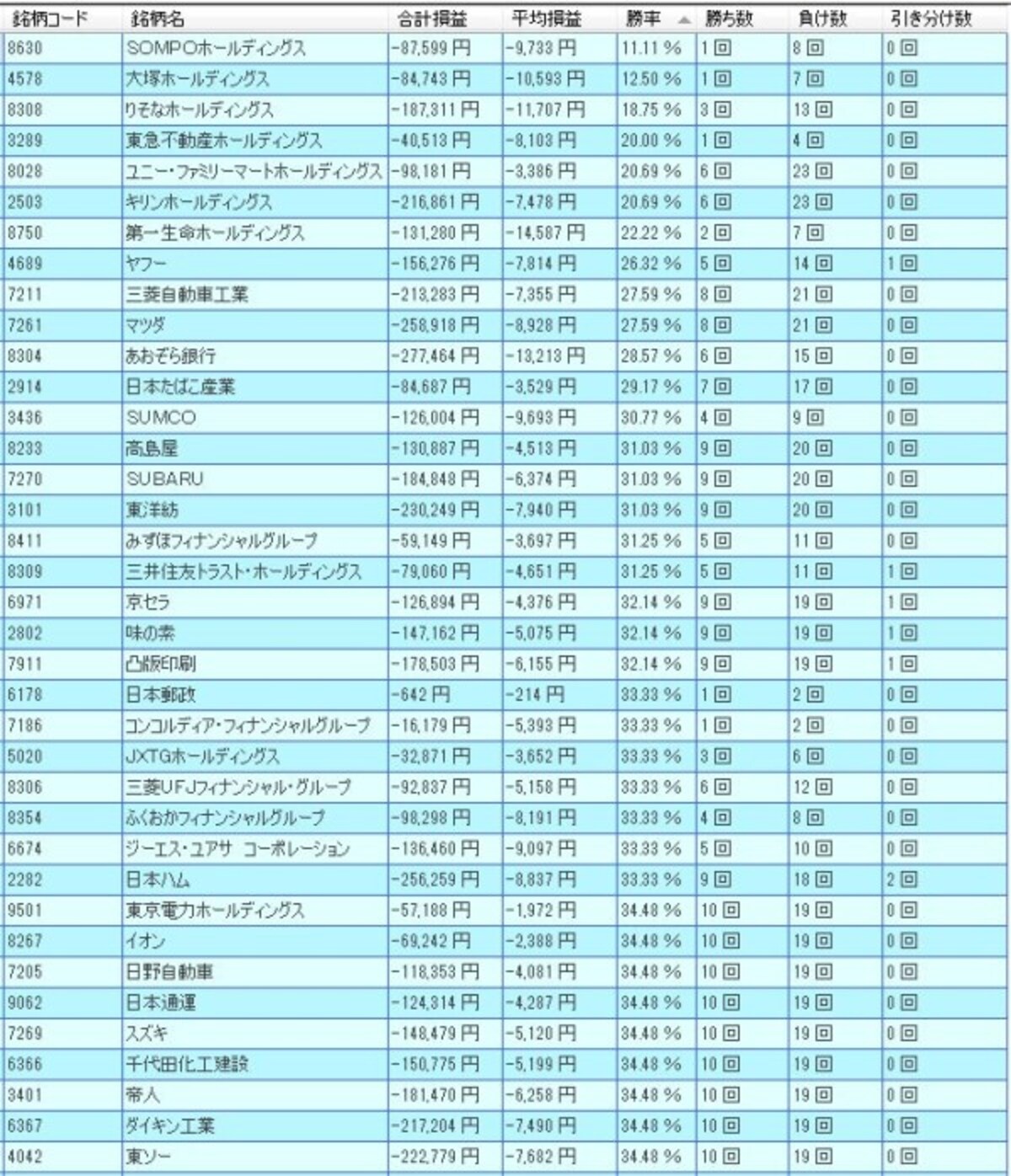 システムトレードの達人