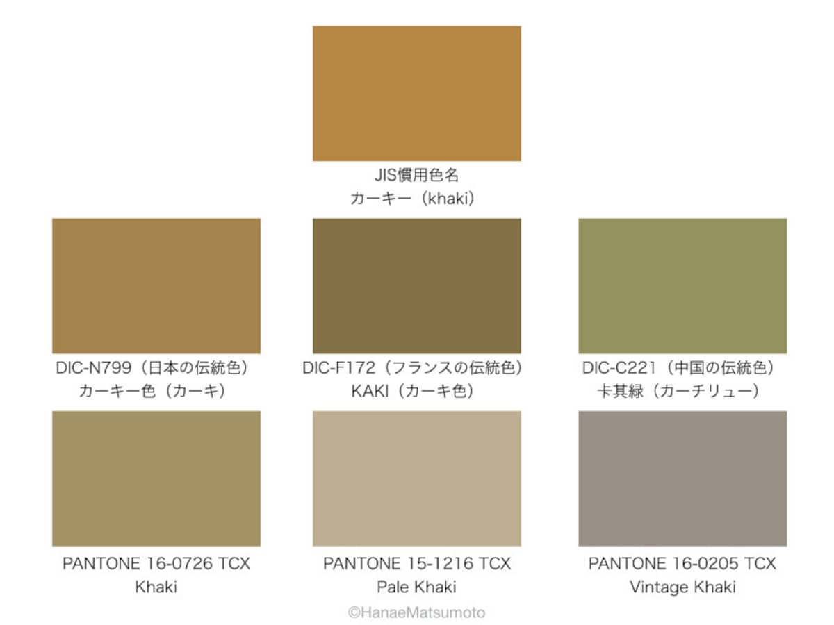 JIS慣用色名のカーキーなど、色見本帳に収録されているカーキ色