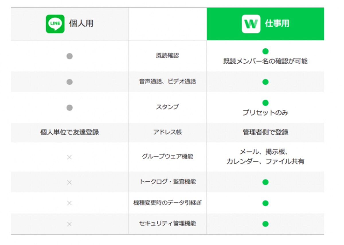 LINEとLINEWORKSを比較