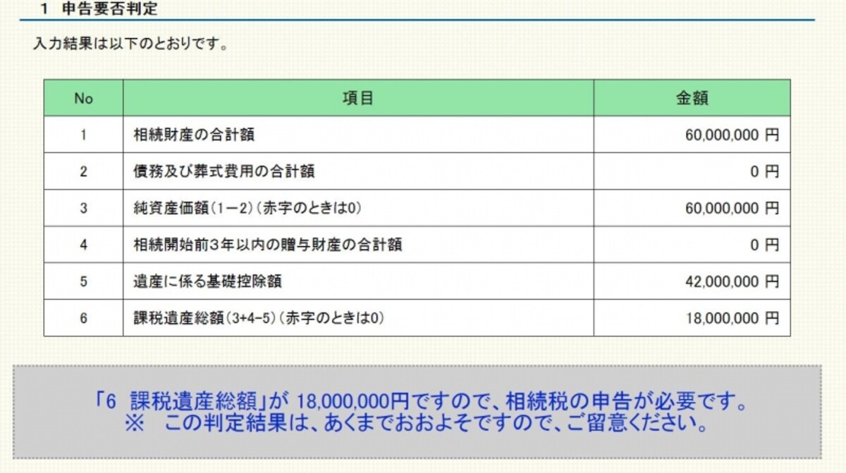 相続税の申告要否判定コーナーの判定結果の例 (国税庁HP)