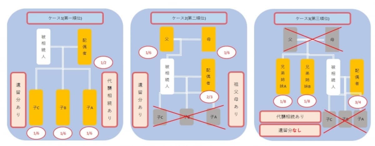 相続のイメージ図
