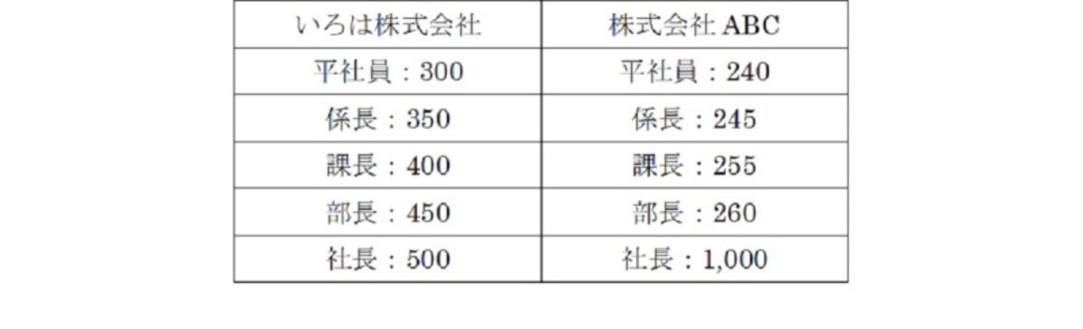 平均と中央値の違い