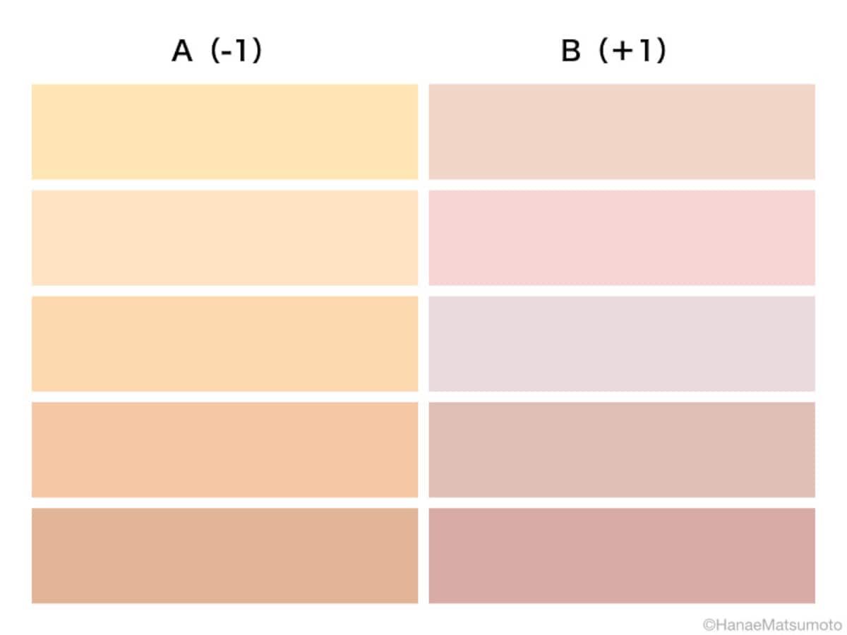 手のひらの血色の色は、AとB、どちらの色に近いでしょうか？