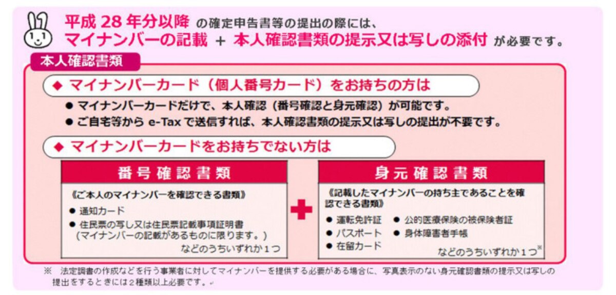 番号確認書類に住民票の写しが指定されています（出典：総務省資料より）