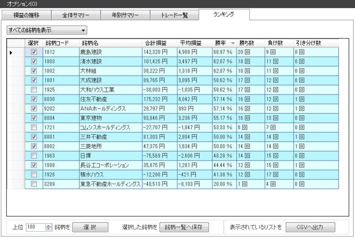 システムトレードの達人