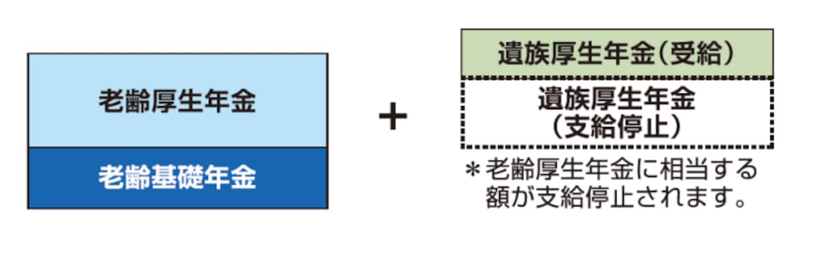 夫の遺族厚生年金