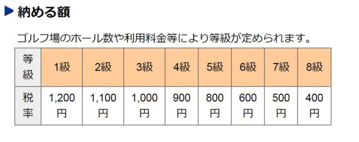 ゴルフ場によってゴルフ場利用税は異なります（出典：東京都主税局より）
