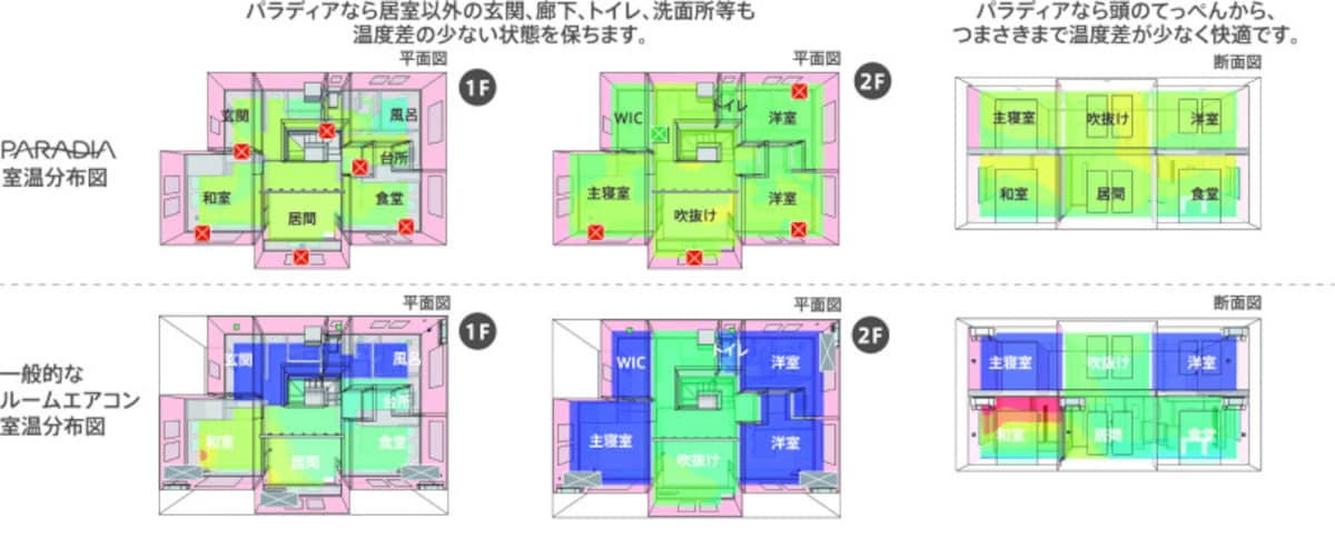 室温分布図　パラディア　デンソーセールス