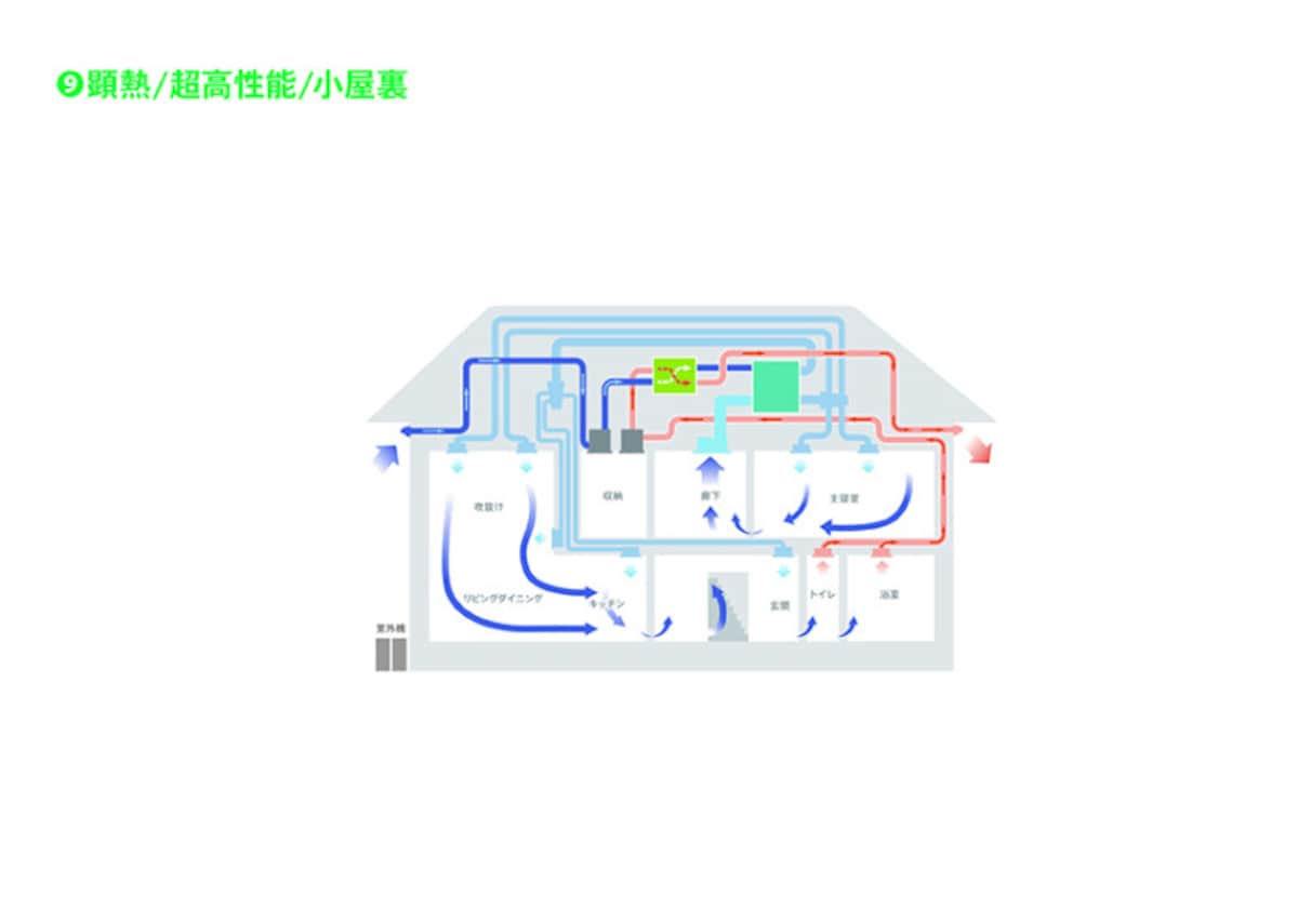 空気の流れイメージ　パラディア　デンソーセールス