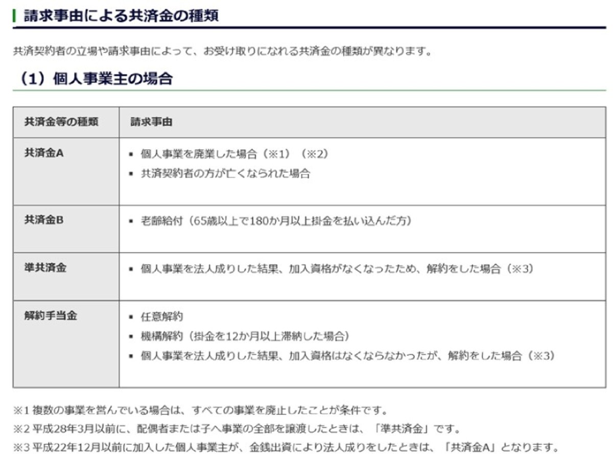 中小機構HPより