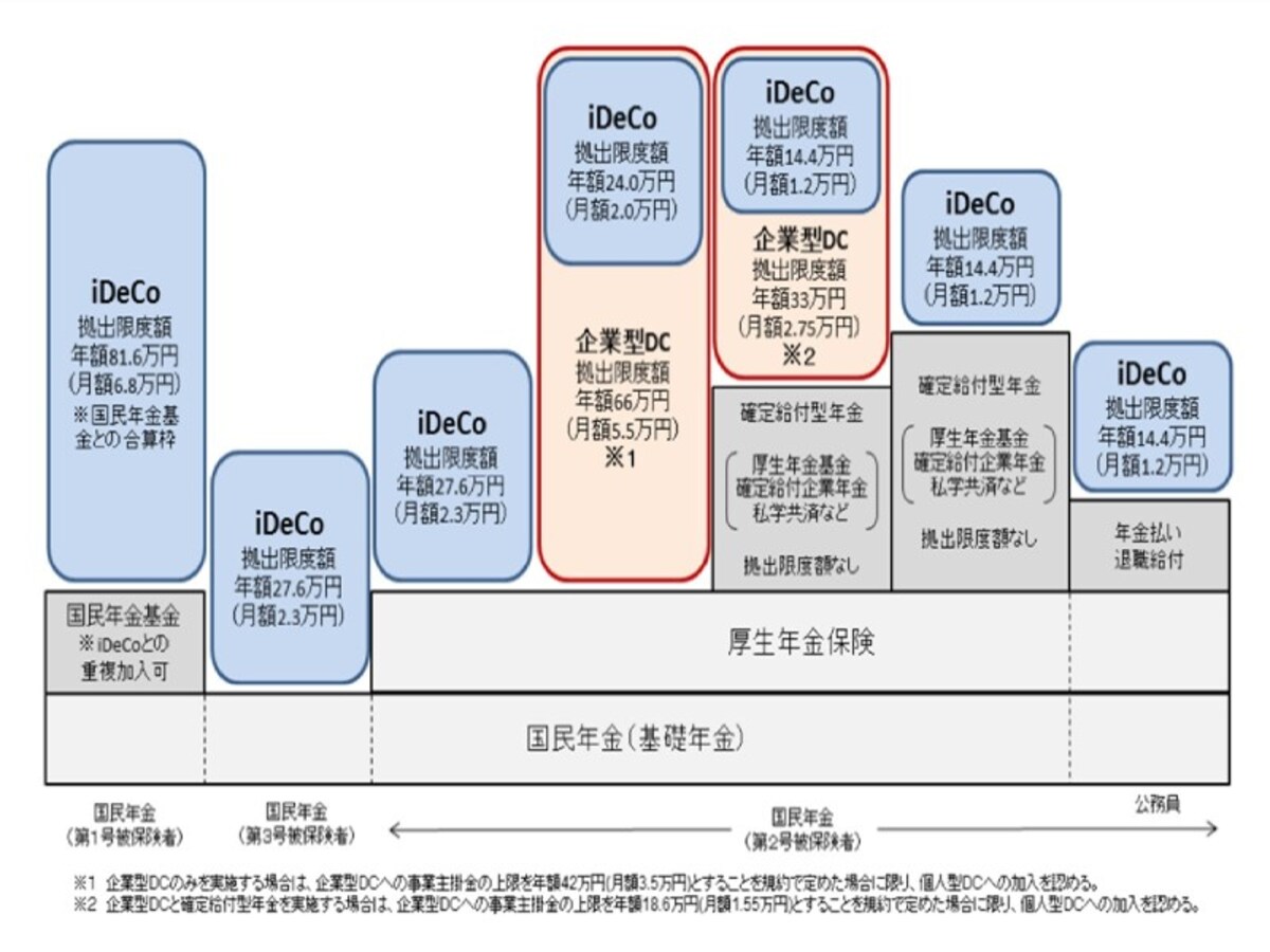 厚生労働省HPより