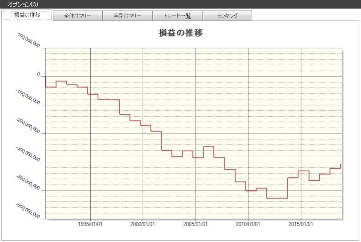 システムトレードの達人