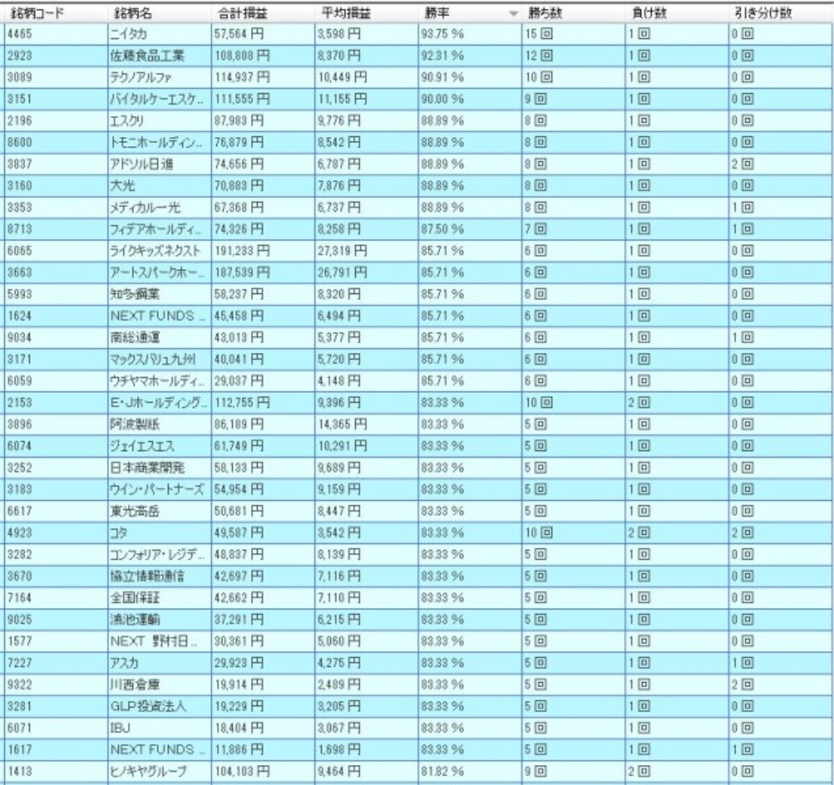 システムトレードの達人