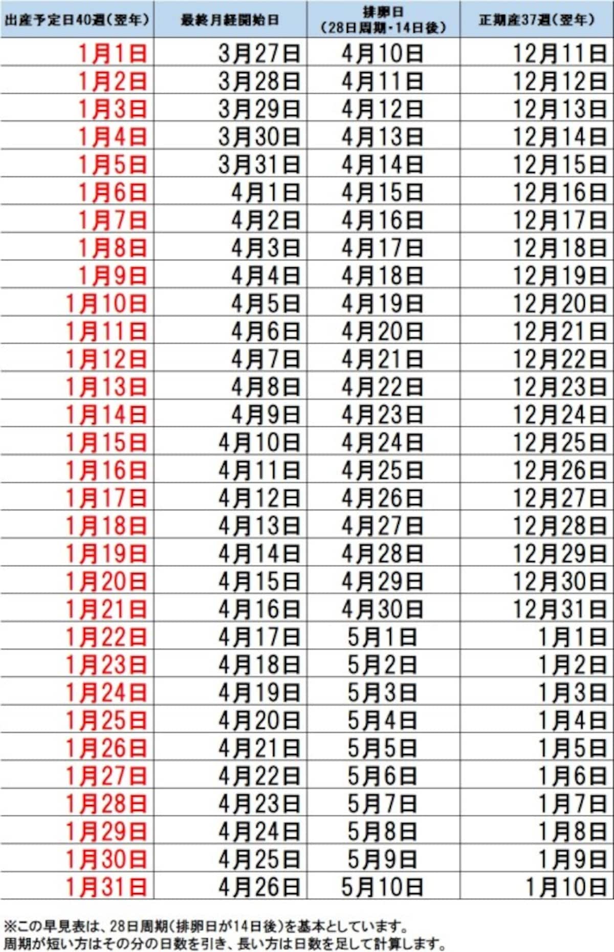 1月生まれ