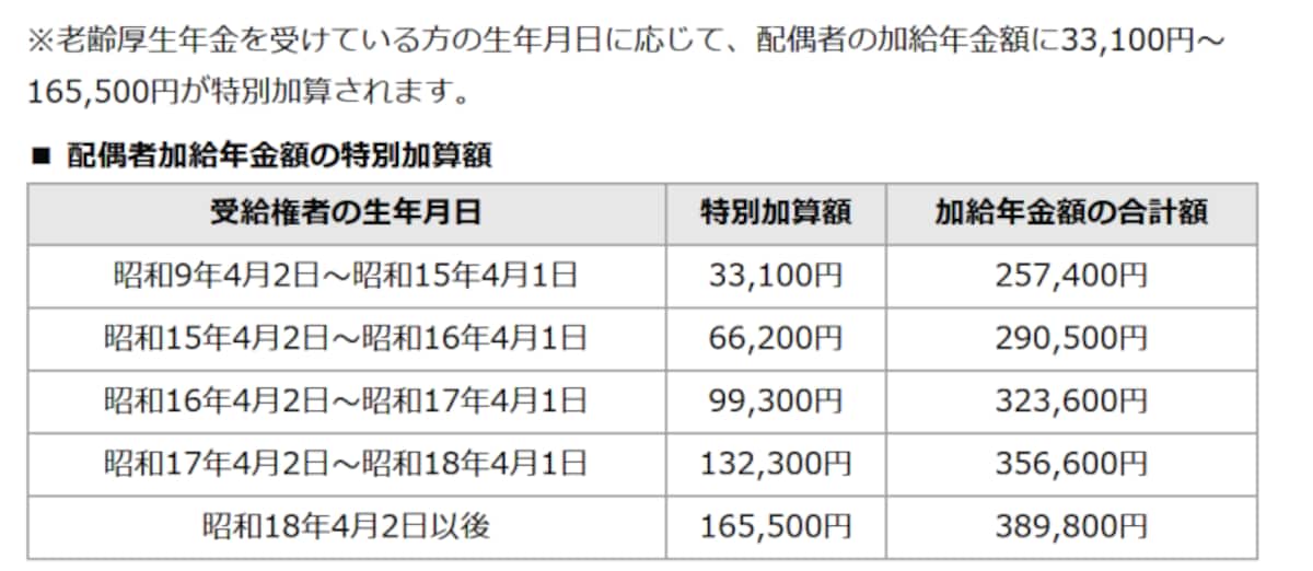 特別加算