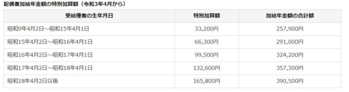 特別加算