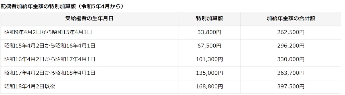 特別加算