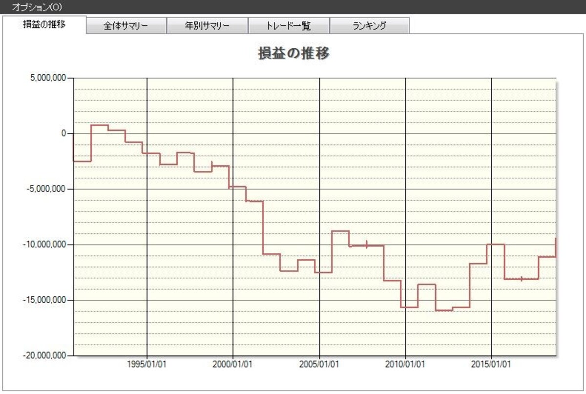 システムトレードの達人