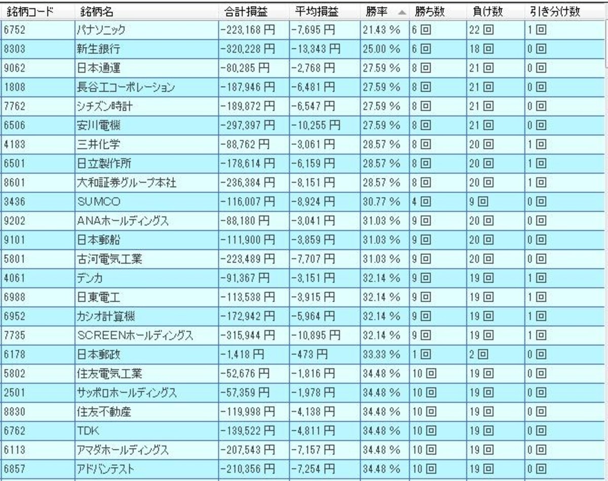 システムトレードの達人