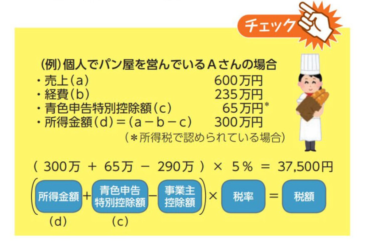 個人事業税が算定されるパン屋さんのケーススタディ（出典：東京都『あなたと都税』より）
