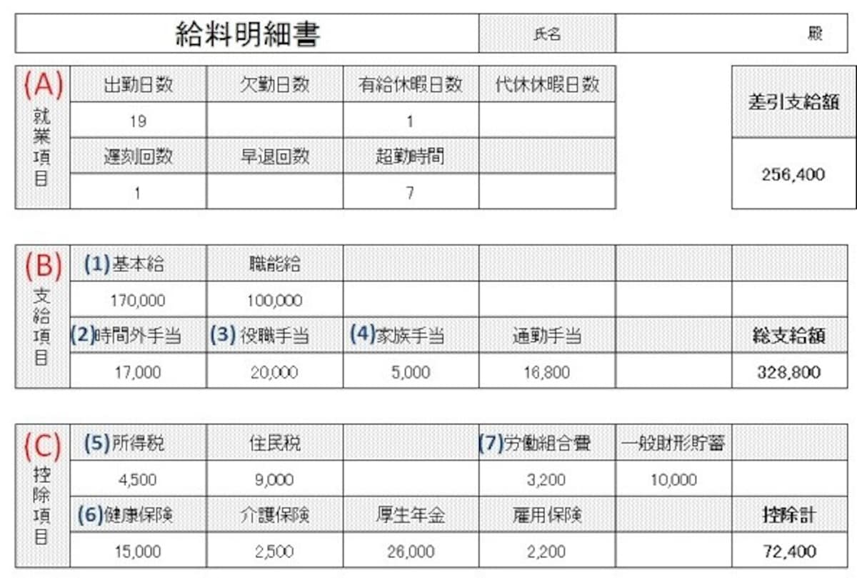 給与明細の一例（会社によってフォーマット、記載名称等異なります）