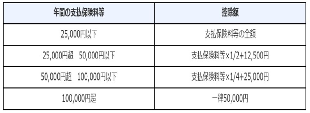 生命保険