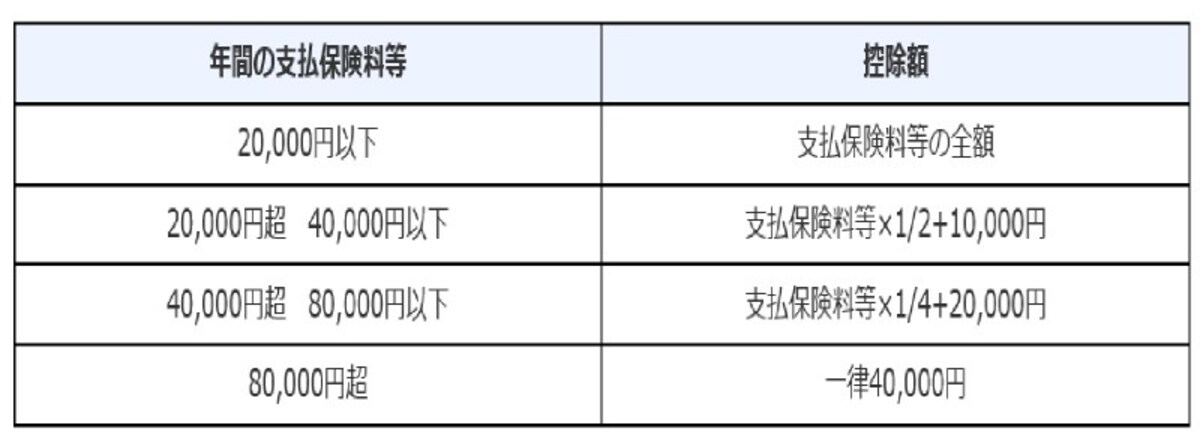 生命保険