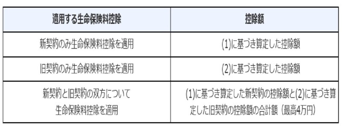 生命保険