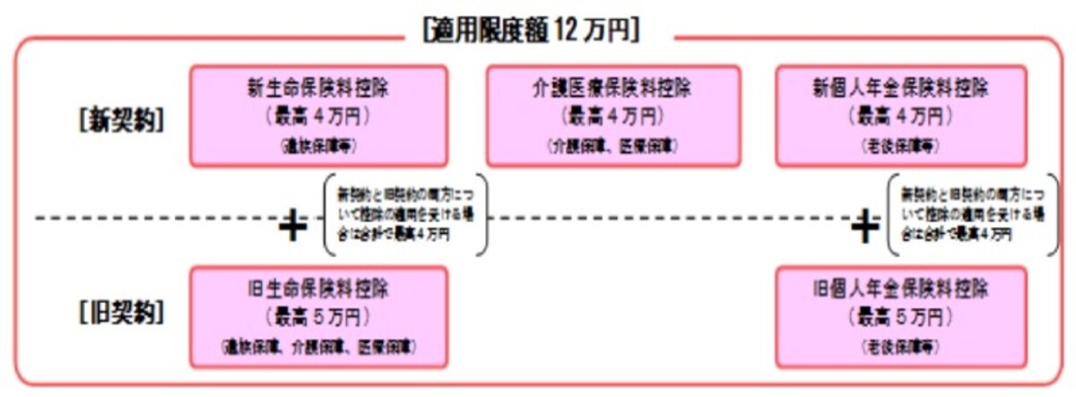 生命保険
